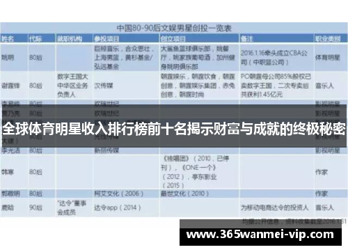 全球体育明星收入排行榜前十名揭示财富与成就的终极秘密