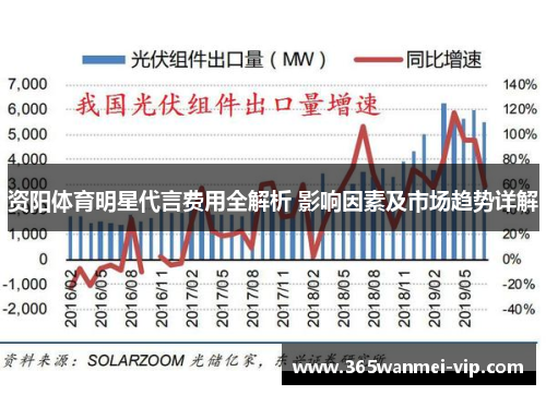 资阳体育明星代言费用全解析 影响因素及市场趋势详解